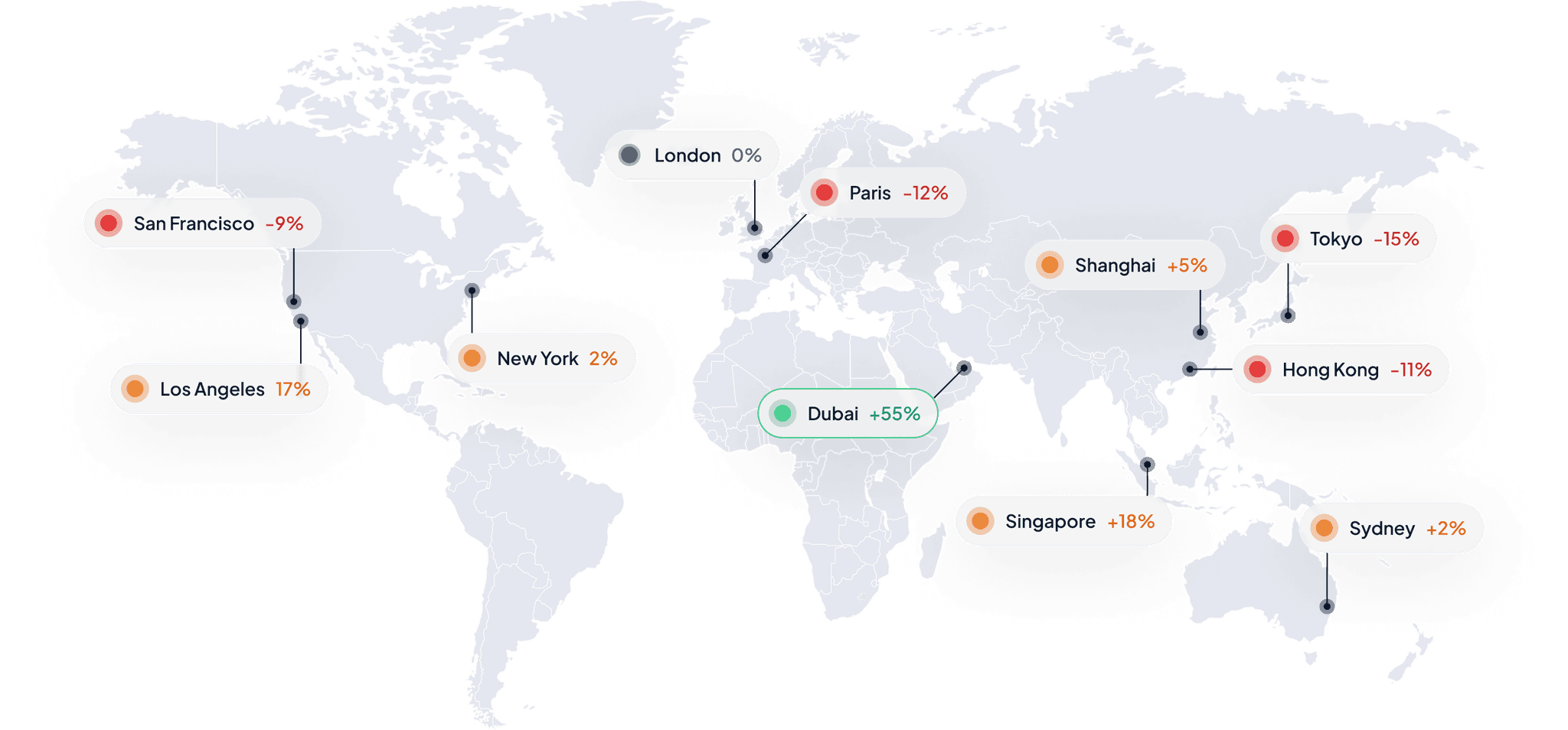 World Property Growth Map